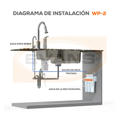 FILTRO PURIFICADOR ULTRA EVANS WP-2